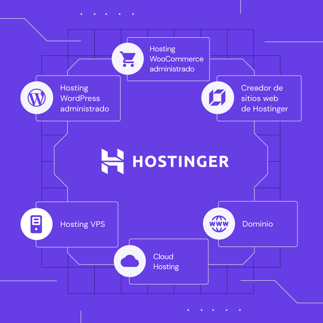 Banner Hostinger servicios generales